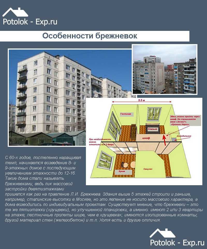 Объясняю простым языком разницу между домами: сталинка, хрущевка и брежневка | pagetravel | дзен