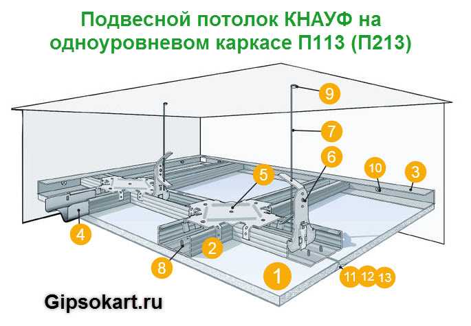 Технология монтажа подвесного потолка кнауф