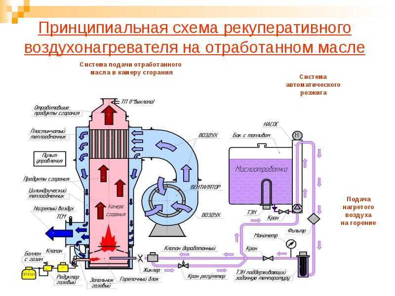 Лучшие котлы на отработанном масле - рейтинг 2018