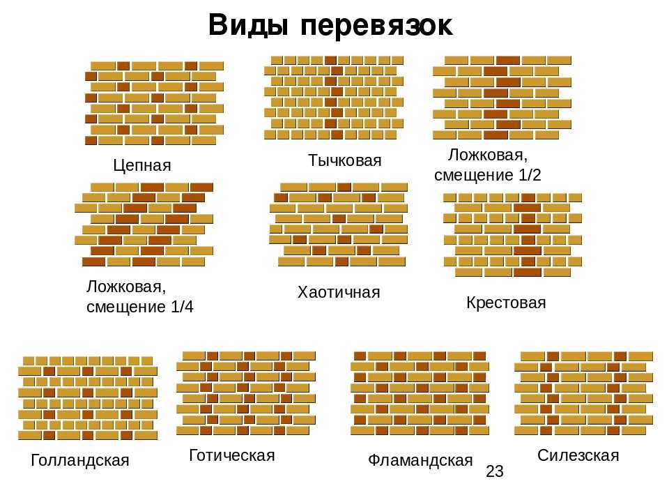 Схема кладки облицовочного кирпича