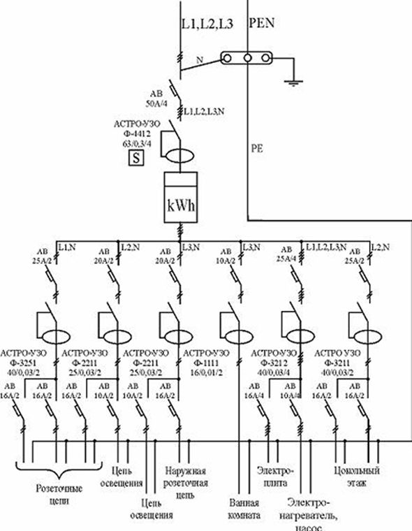 Как нарисовать однолинейную схему электроснабжения самому на компьютере