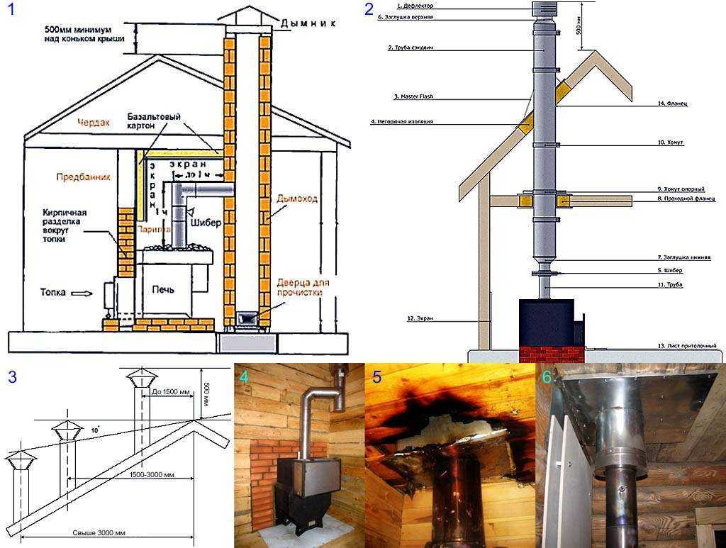 Схема сборки дымохода феррум