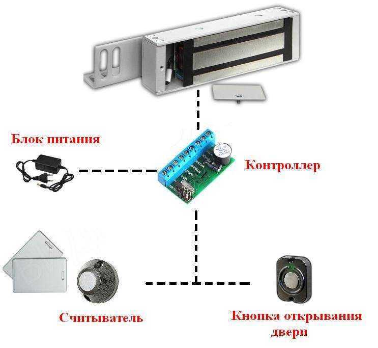 Электромагнитный замок с датчиком