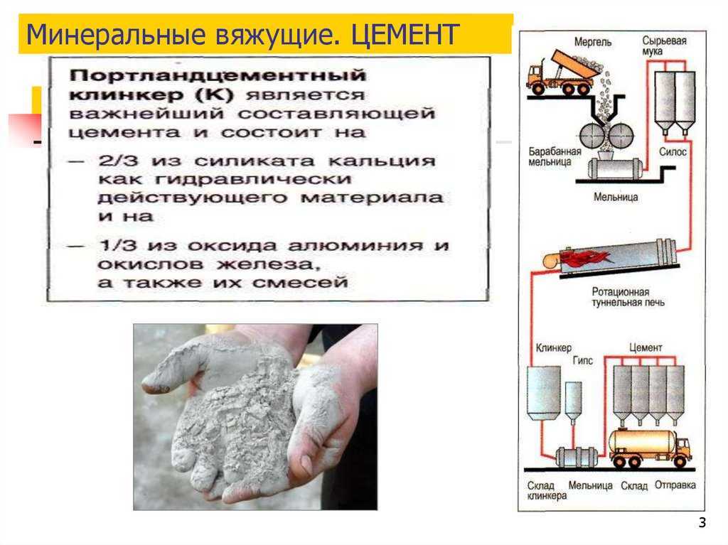 Гост 10178-85: портландцемент и шлакопортландцемент. технические условия