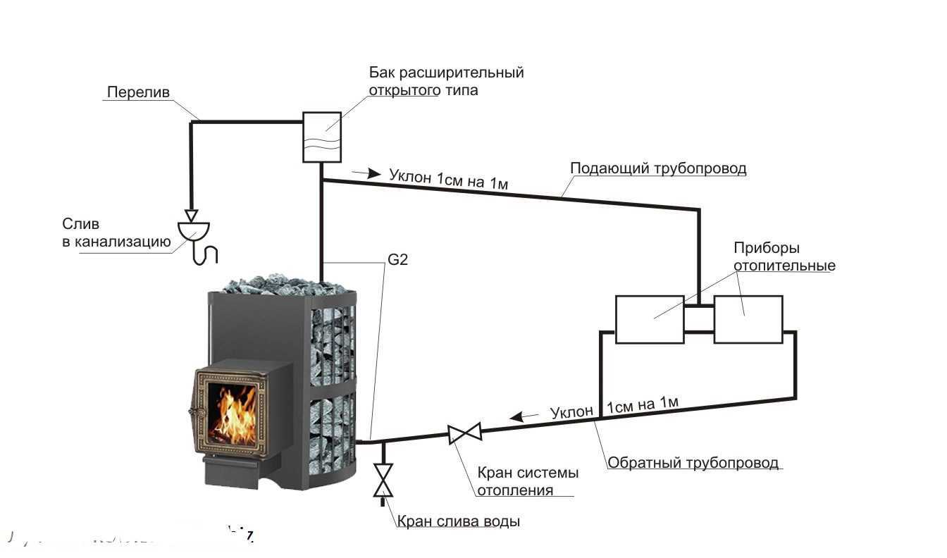 Теплообменник для печи своими руками чертежи