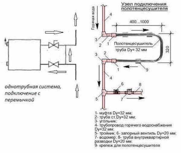 Полотенцесушитель водяной в квартире схема подключения