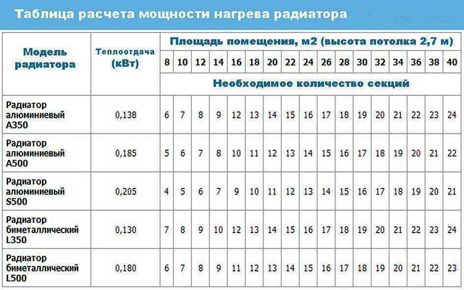 Электрокотел для гаража