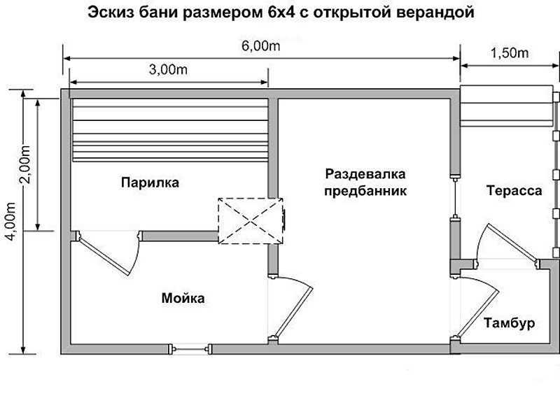 Чем обработать пол в бане от гниения, грибка, плесени и бактерий с насекомыми