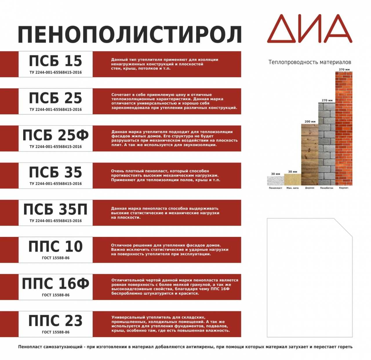 Пенополистирол: фото и что это такое, его характеристики и сфера применения, преимущества и недостатки