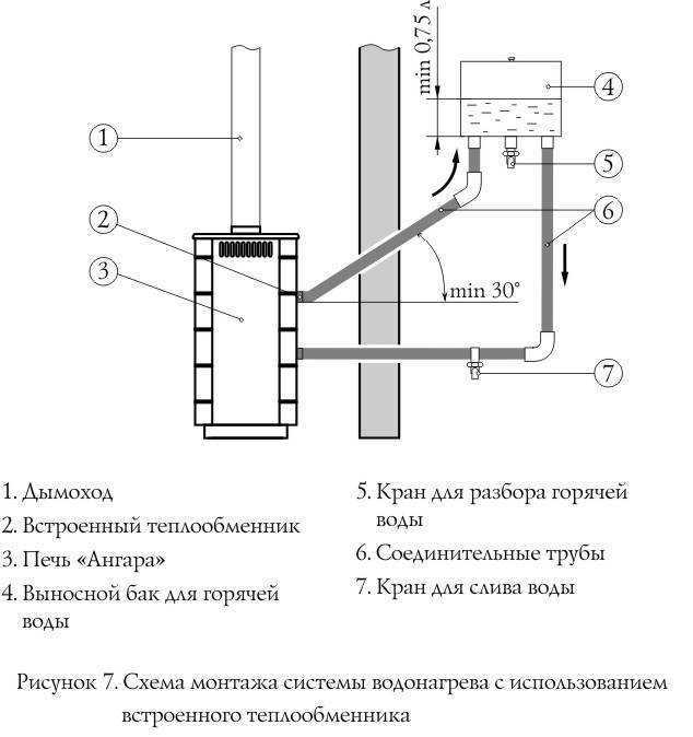 Сауна - что такое? температура и влажность в сауне. сауны и парилки