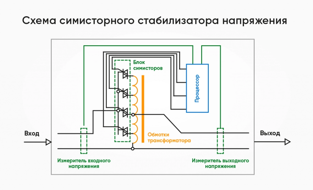 Симисторный Стабилизатор 10 Квт Купить