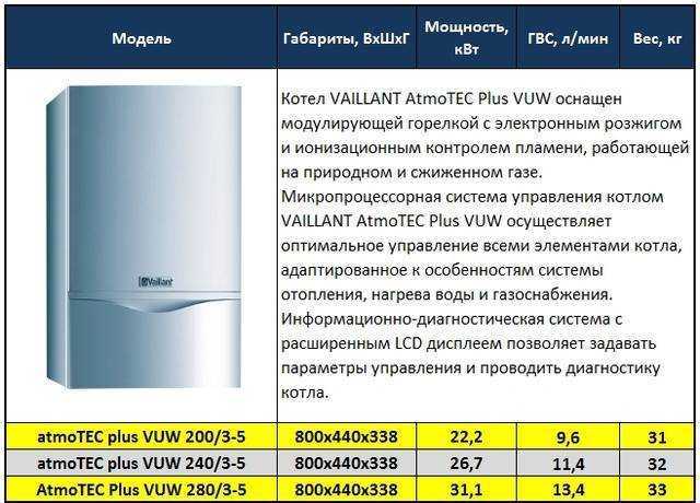 Вайлант ошибки. Список ошибок котла Вайлант. Vaillant газовый котел старые модели. Коды состояния Вайлант. Vaillant газовый котел 200 10kw.