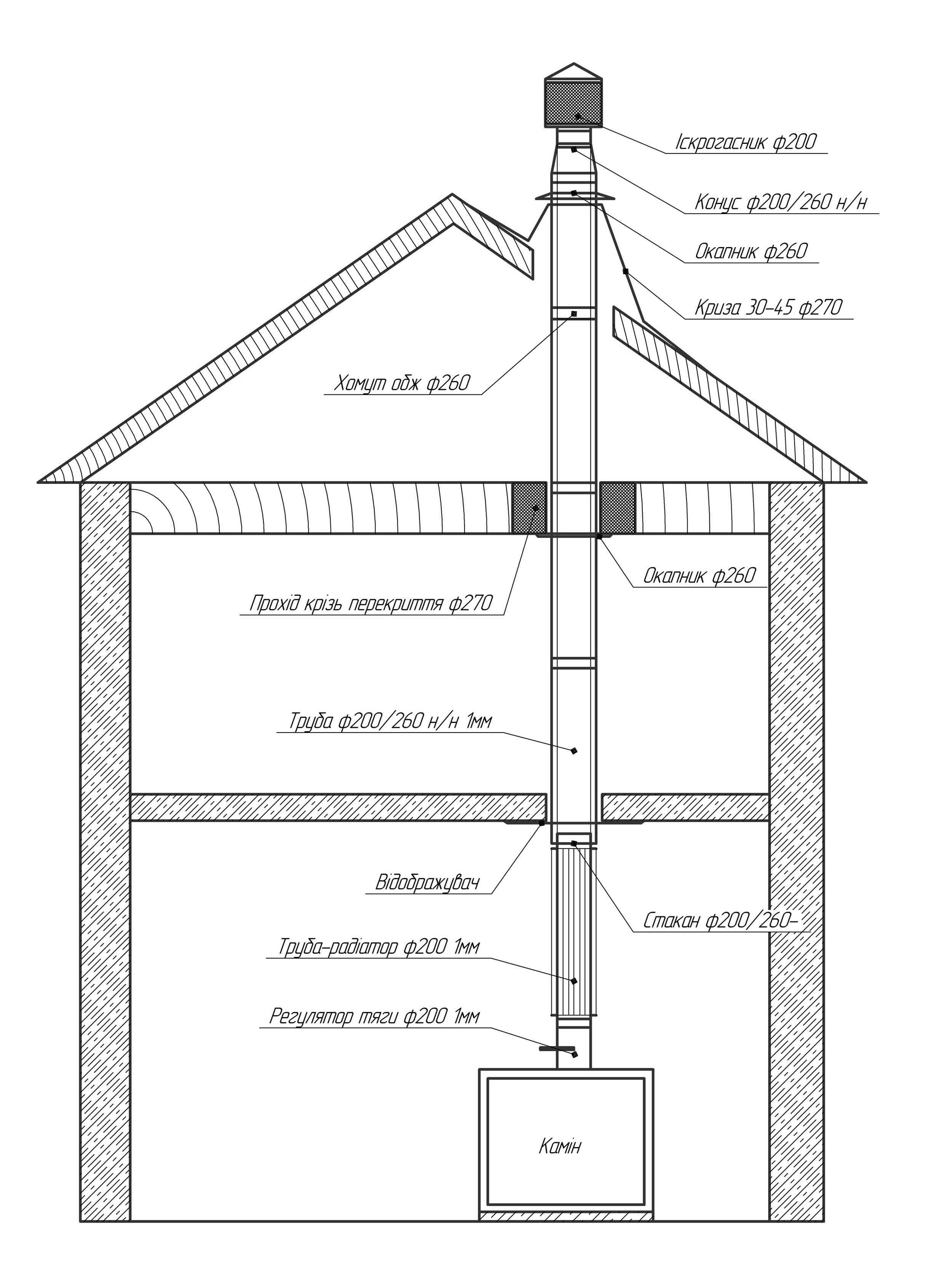 Схема дымохода для бани
