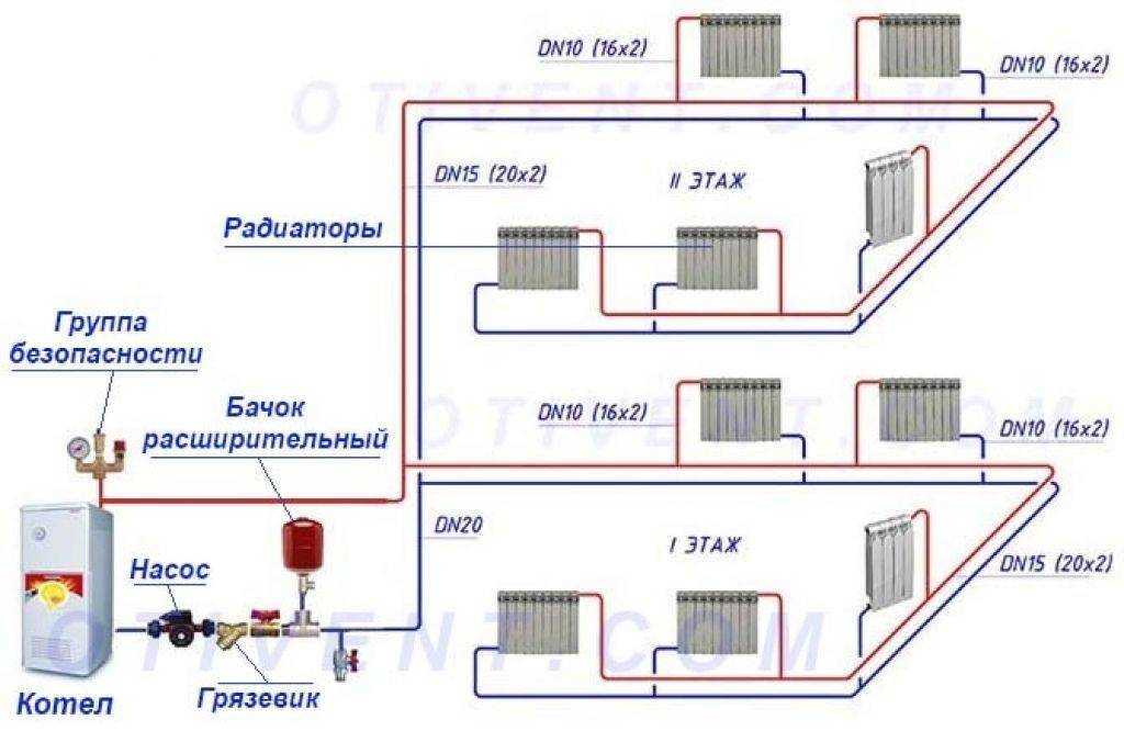 Отопление частного дома своими руками: схемы подключения, проекты системы с естественной и принудительной циркуляцией