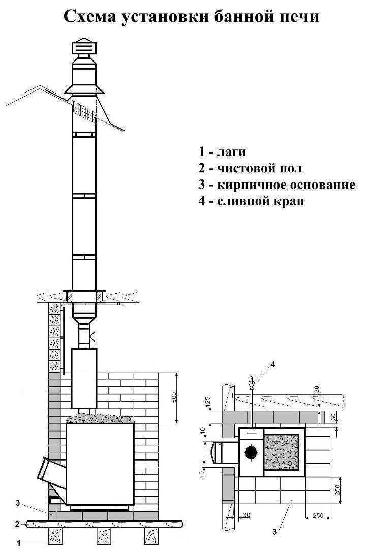 Схема установки трубы дымохода в бане