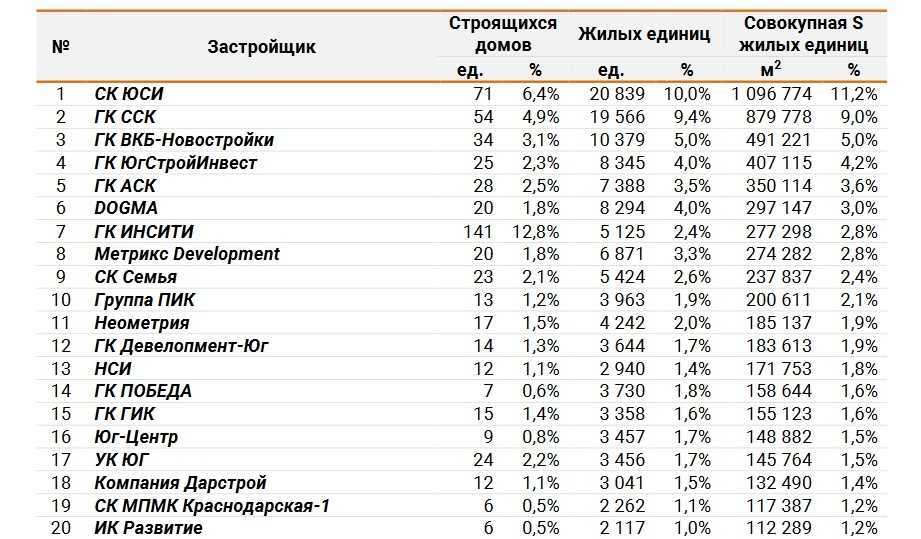 Крышная котельная в многоквартирном доме: снип, требования, отзывы. автономная крышная котельная