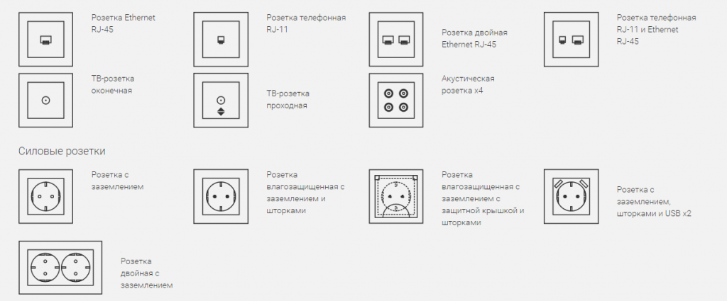 Обозначение двойного выключателя на схеме