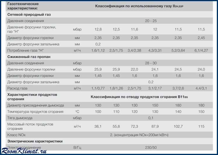 Дизельный котел acv | монтаж систем отопления, водоснабжения и канализации