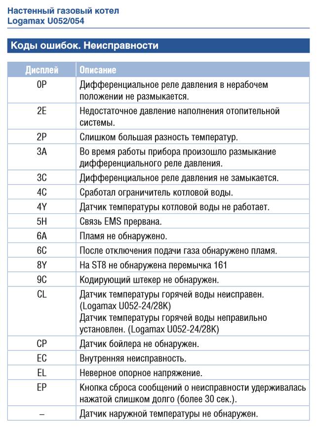 Жуковский газовый котел аогв 23: инструкция по эксплуатации, технические характеристики и отзывы владельцев
