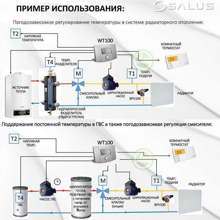 Термостат для газового котла. как выбрать и установить?
