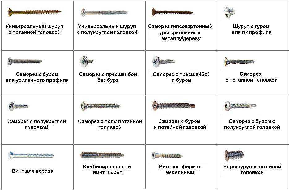 Разновидности дюбель гвоздей фото и названия