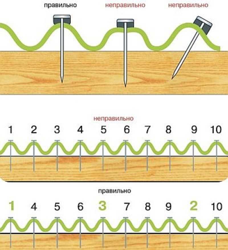 Схема установки ондулина