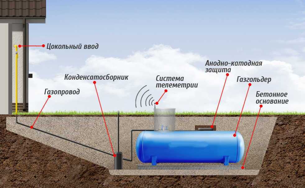 Газгольдер для частного дома - это автономная газификазия: понятие и предназначение оборудования, принцип работы, основные виды