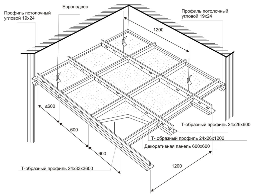 Подвесной потолок армстронг: обзор и технические характеристики