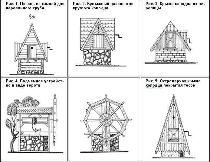 Домик для колодца своими руками чертежи и размеры инструкция