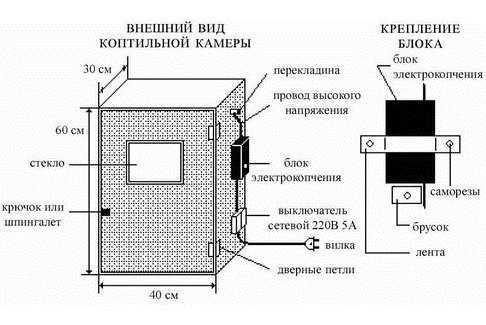 Схема электростатики для коптильни