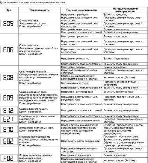 Газовый котел мастер газ