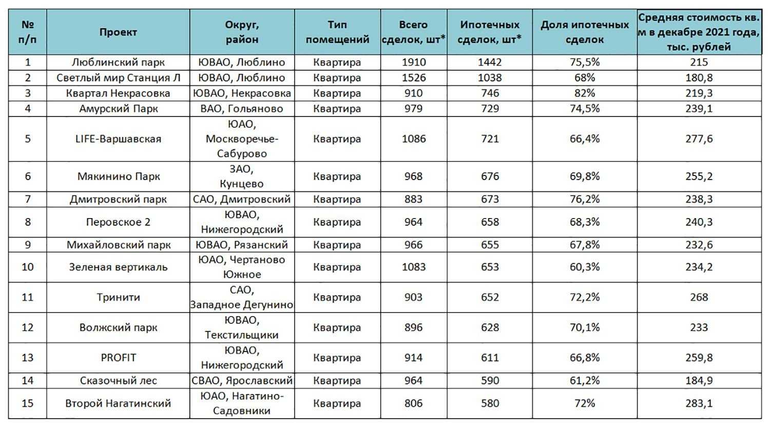 Ипотека подешевеет в 2021 году? когда лучше оформить кредит на квартиру?