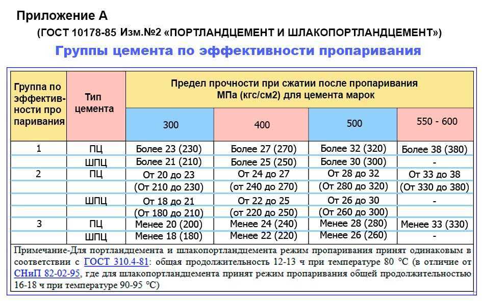 Общие сведения о технологическом процессе производства чугуна в доменном цеху