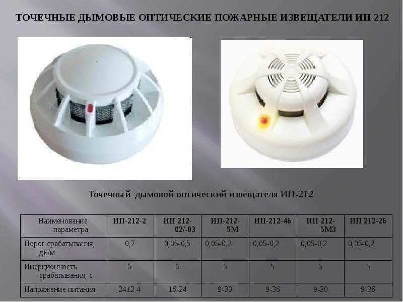 Классификация пожарных извещателей ⋆ propozhar