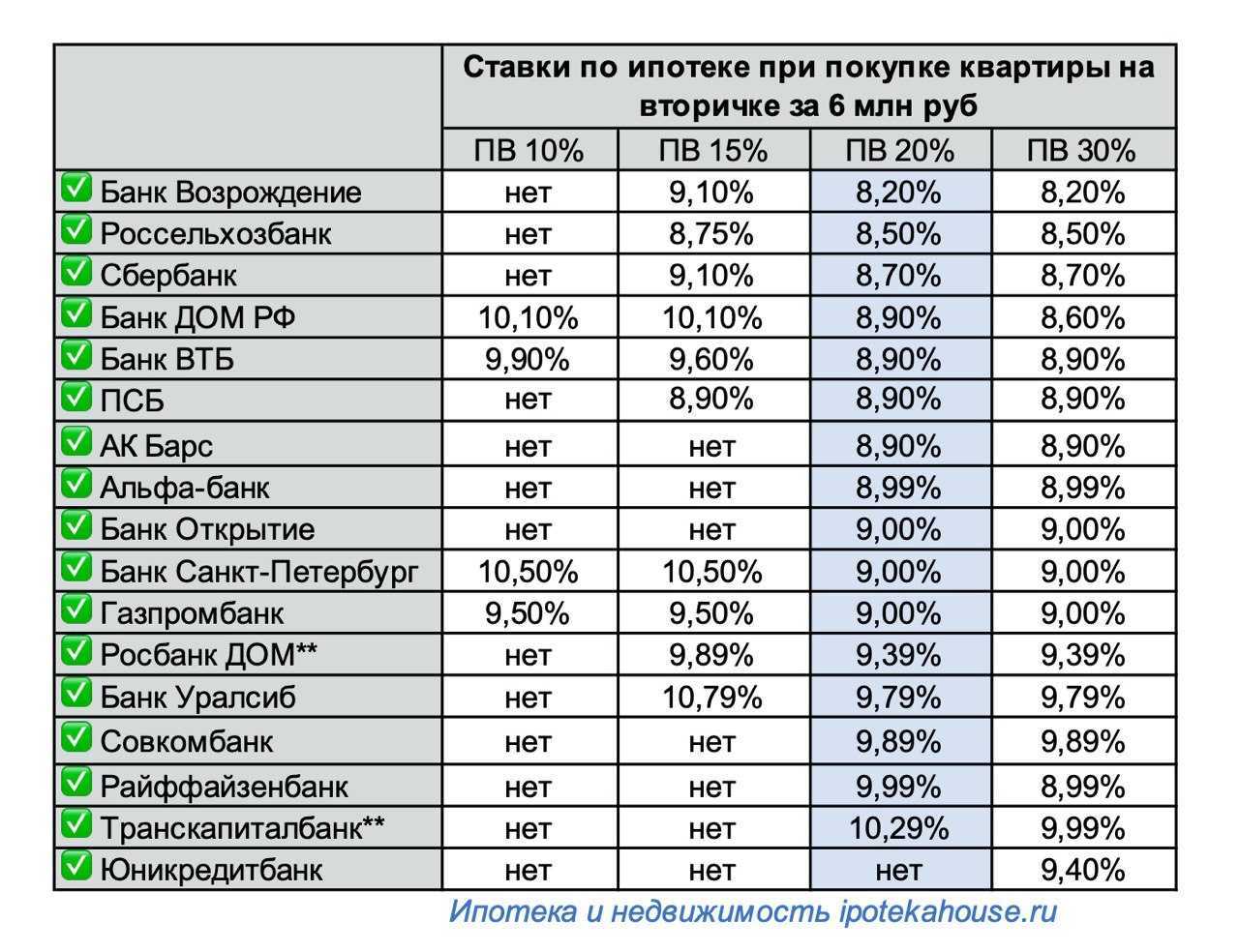 Стоит ли брать ипотеку в 2023 году