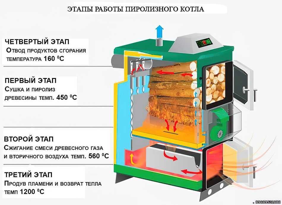 Пиролизный котел длительного горения на дровах