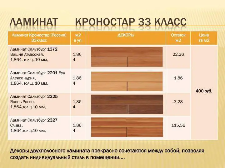 Пластиковый ламинат: строение и способы укладки