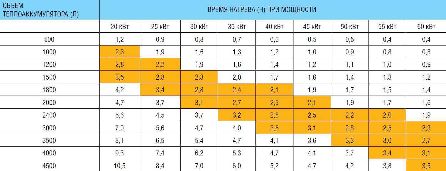 Отопление в гараже: поиски эффективного и экономичного способа