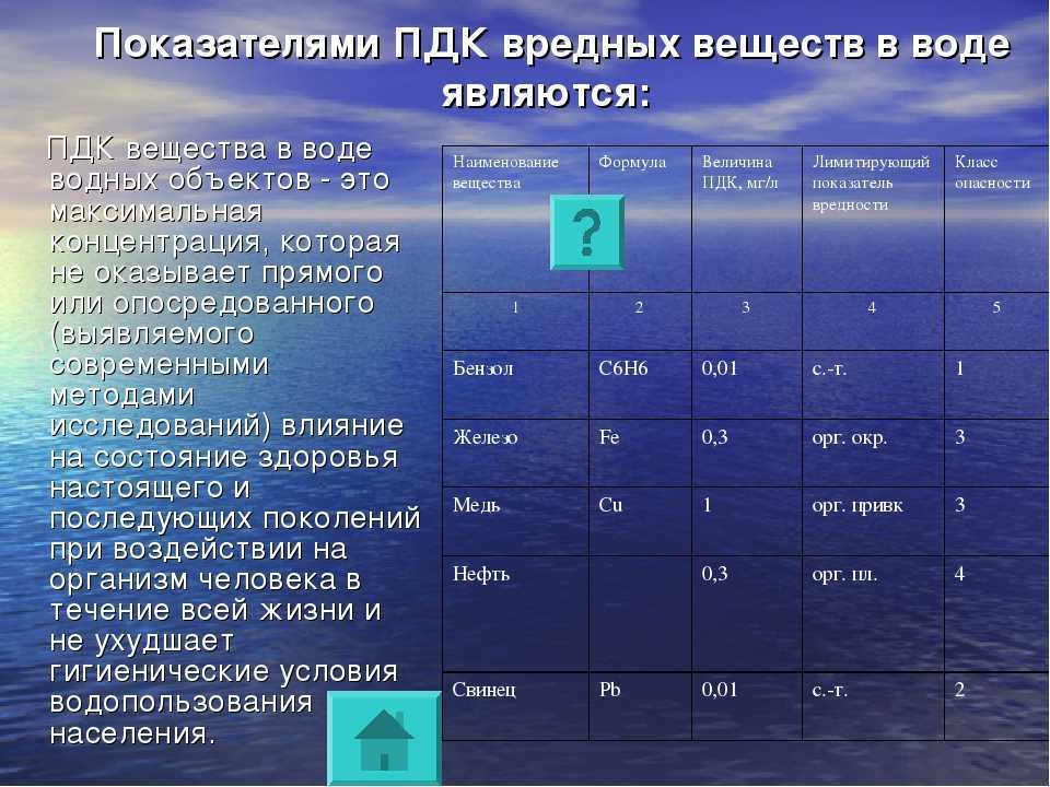 Поверхностные оценки. Концентрация вредных веществ в воде. Содержание вредных веществ в питьевой воде. ПДК вредных веществ в воде. ПДК воды.