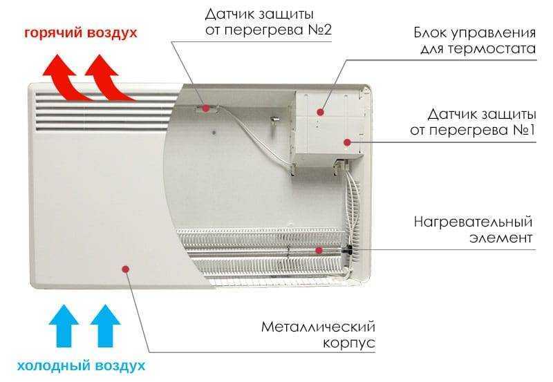 Энергосберегающие системы отопления - самые современные способы