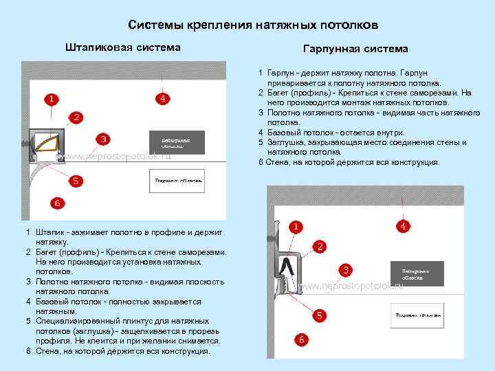 Натяжные потолки своими руками пошаговая инструкция с фото для начинающих