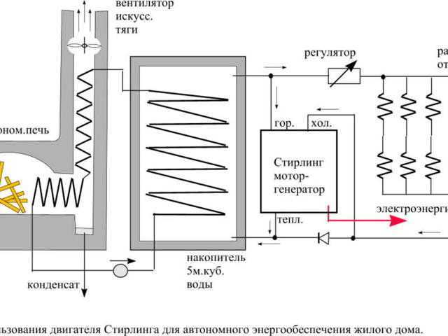 Выбираем стабилизатор напряжения для газового котла