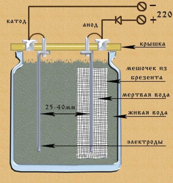 Живая и мертвая вода аппарат своими руками разновидности и схемы