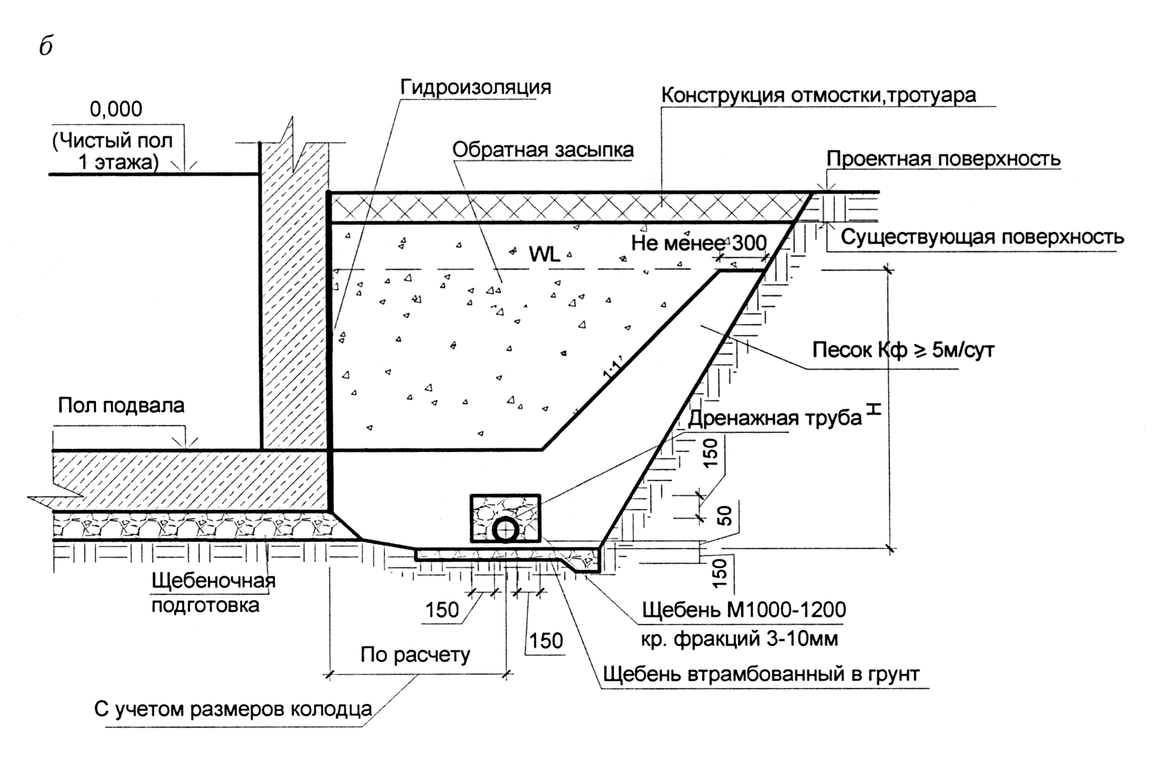 Водосток вокруг отмостки