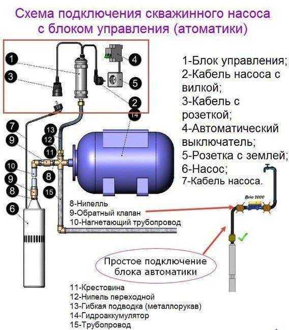 Установка гидроаккумулятора для водоснабжения своими руками | гидро гуру
