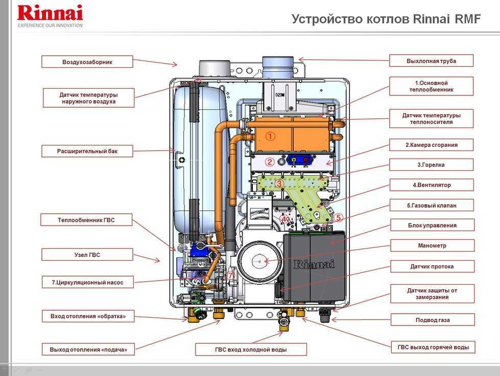 Как запустить газовый двухконтурный котел после аварийной остановки? — sibear.ru