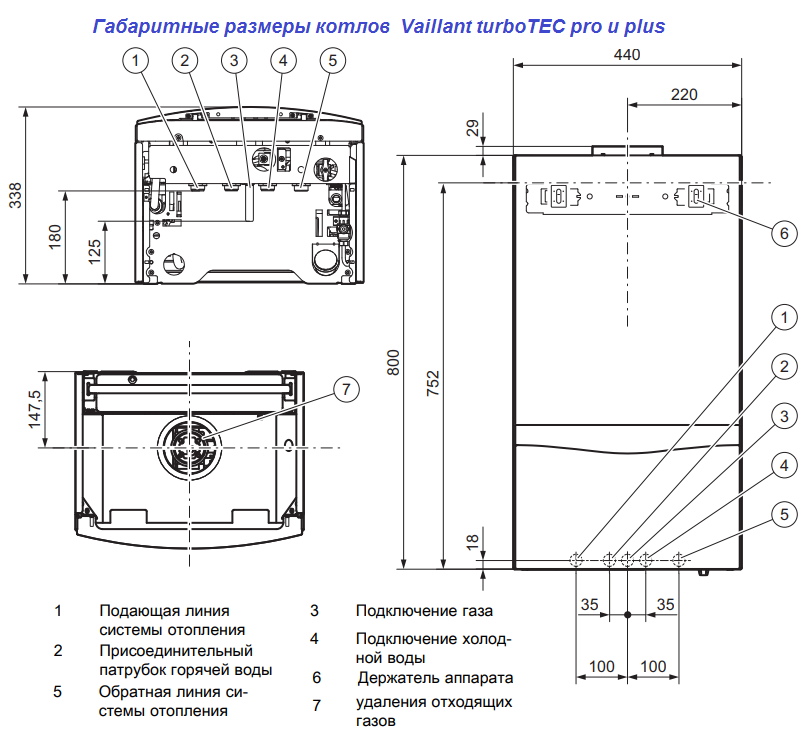 Газовый настенный котел vaillant. обзор. характеристики. отзывы