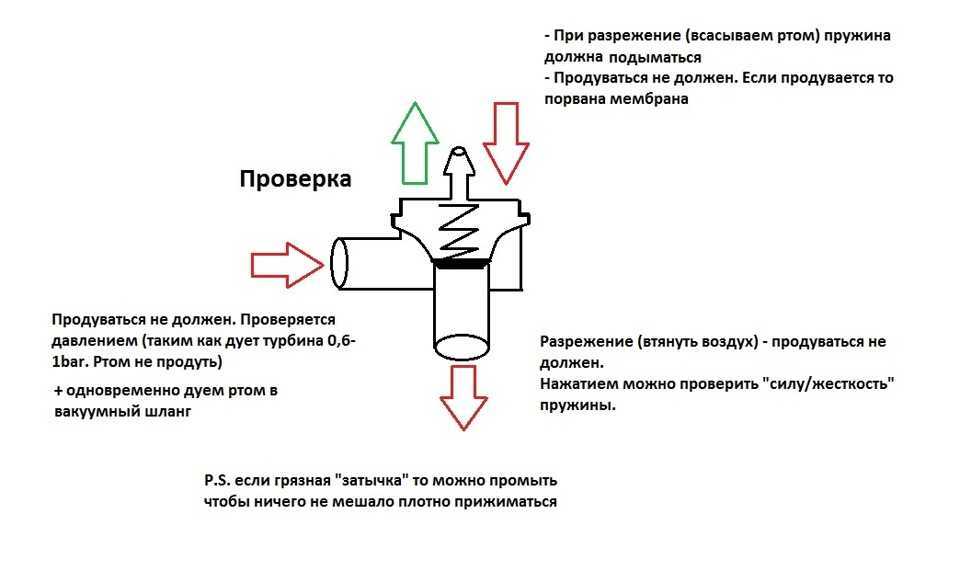Турбированный или атмосферный газовый котел? какой брать?