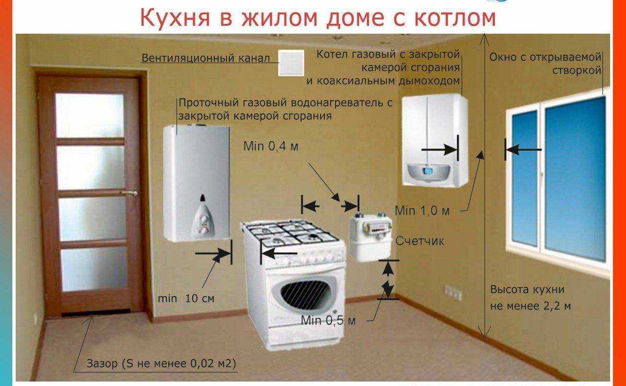 Можно ли поменять напольный газовый котел на настенный без изменения проекта