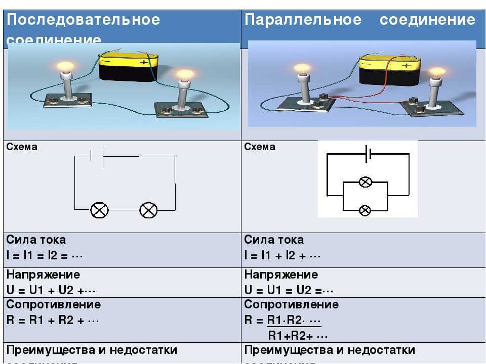 Лампочка тока в проводе. Схема последовательного соединения проводов. Последовательно и параллельное соединение как определить. Последовательное соединение и параллельное соединение проводов. Схема параллельного соединения ламп 220.